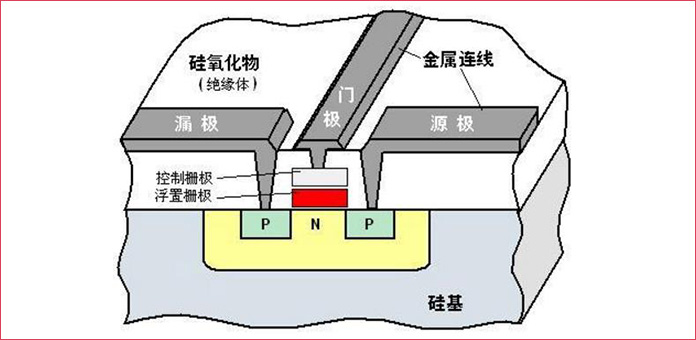 闪存存储原理
