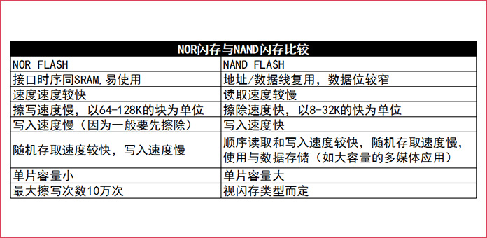 存储阵列架构