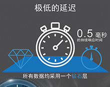 超低延时 超低延时