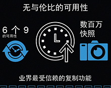 高可用性 高可用性