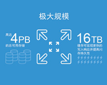 极大规模 极大规模