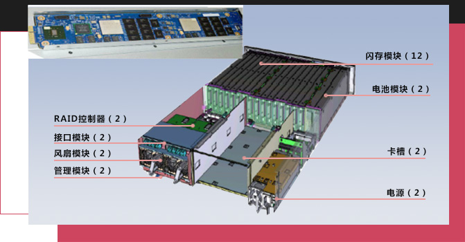 以IBM Flash system 840