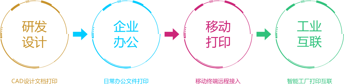 惠普数码复合机制造业应用场景