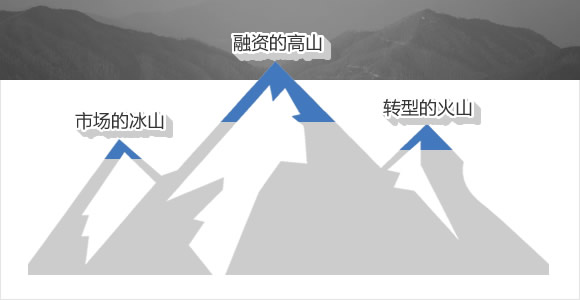 制造业面临的'三座大山'