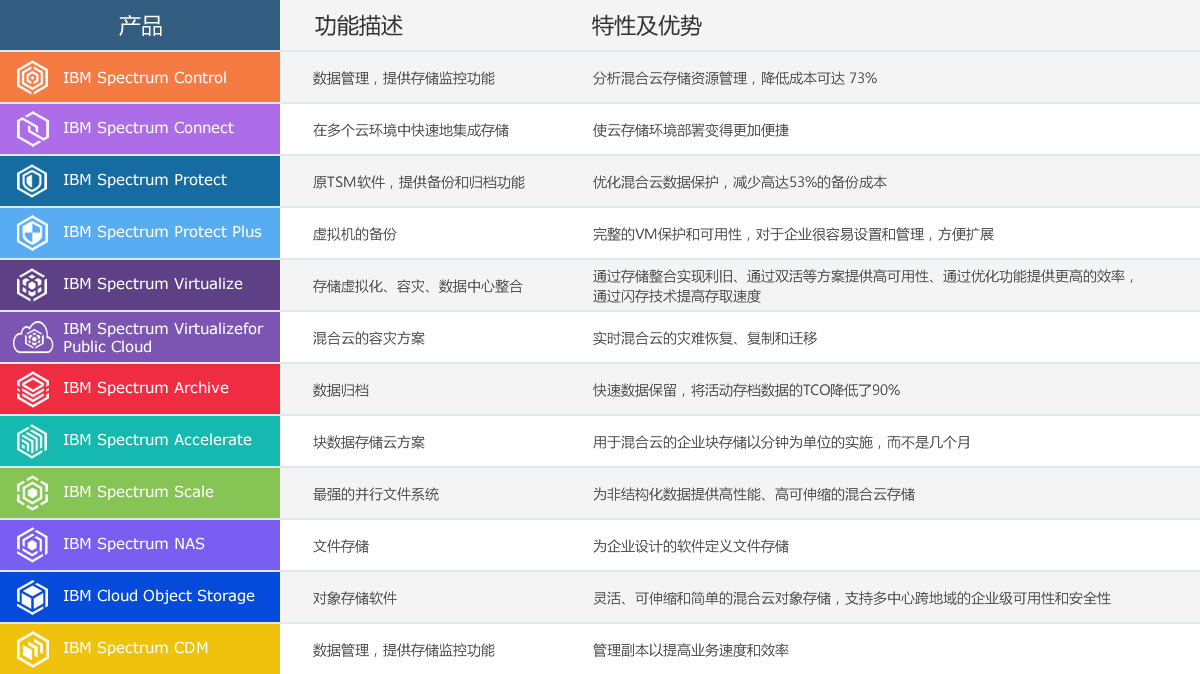 柔合之道软件配方秘籍
