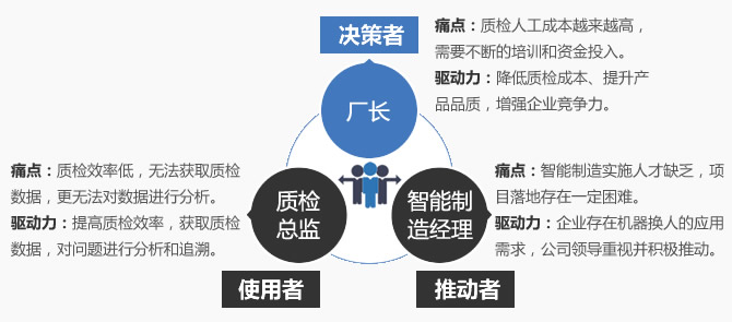 IBM认知视觉检测技术的应用驱动力