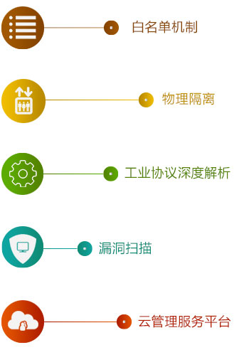 安全保障