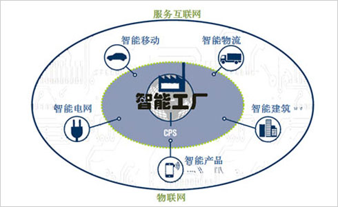 “工业4.0”的愿景是怎样的？