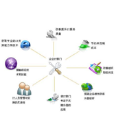 制造业成IT服务外包新增长点