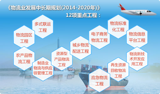 《物流业发展中长期规划(2014-2020年)》12项重点工程