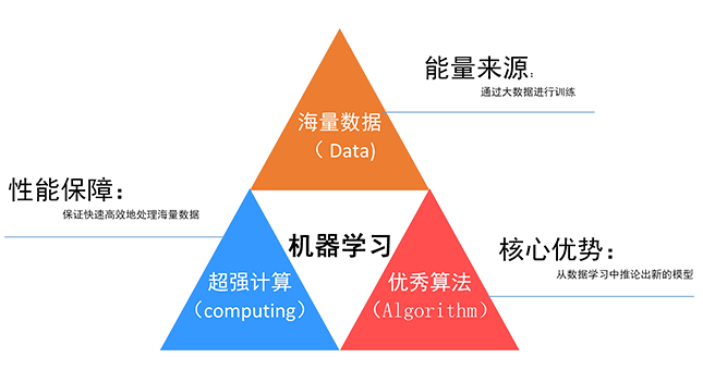 关键基石