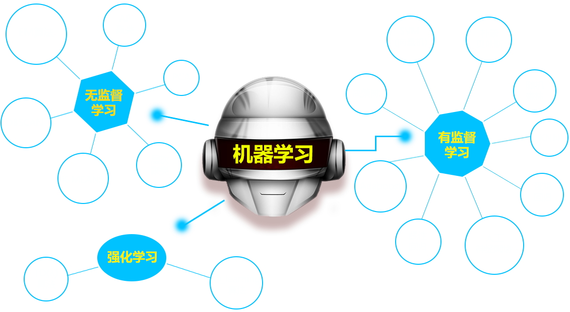 机器学习的算法分类