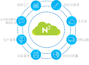 N2工业APP应用商城