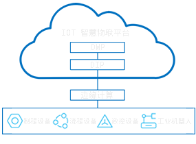 WisIoT 智慧物联平台