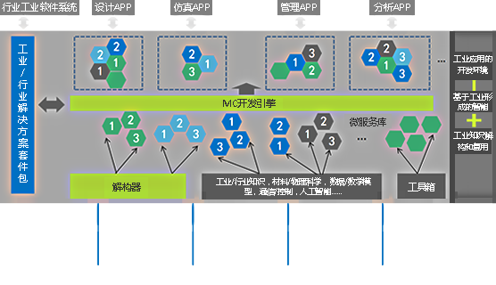 MC制造核心平台