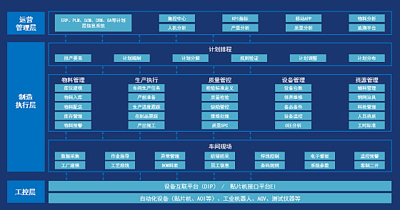 N2云智造系统