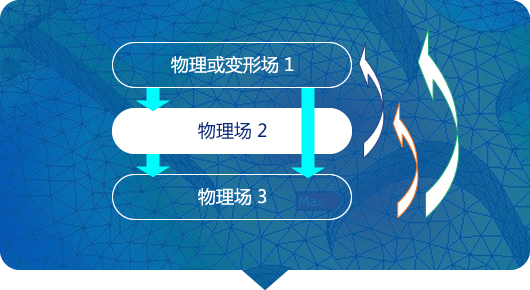 间接耦合法