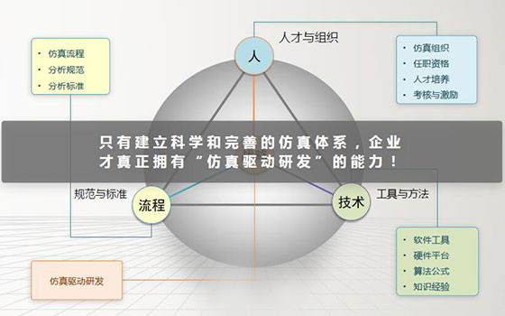 什么是仿真体系