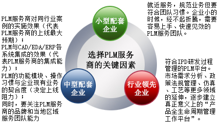 电子行业PLM选型建议