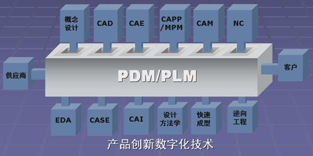 产品创新数字化技术