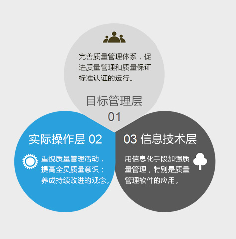 如何提升制造企业质量水平