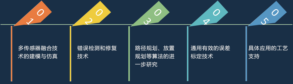 离线编程关键技术