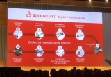 SOLIDWORKSֻ