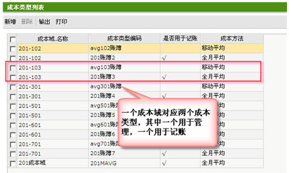 U9中成本域与成本类型之间的关系