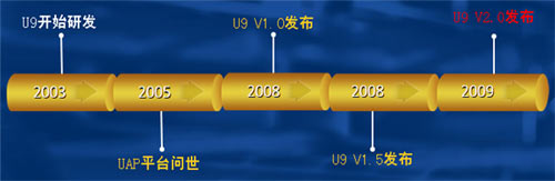 U9