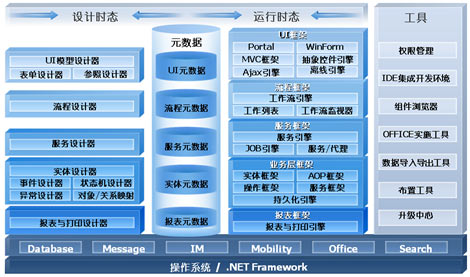 U9 UAP平台应用开发框架