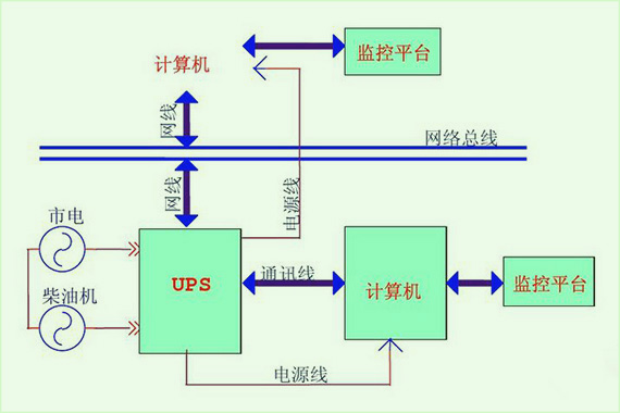 UPS工作原理