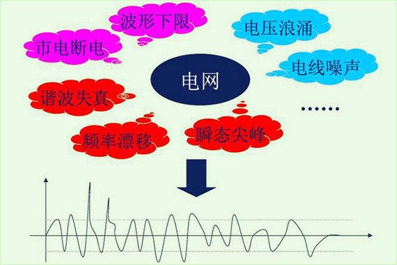 UPS的主要功能