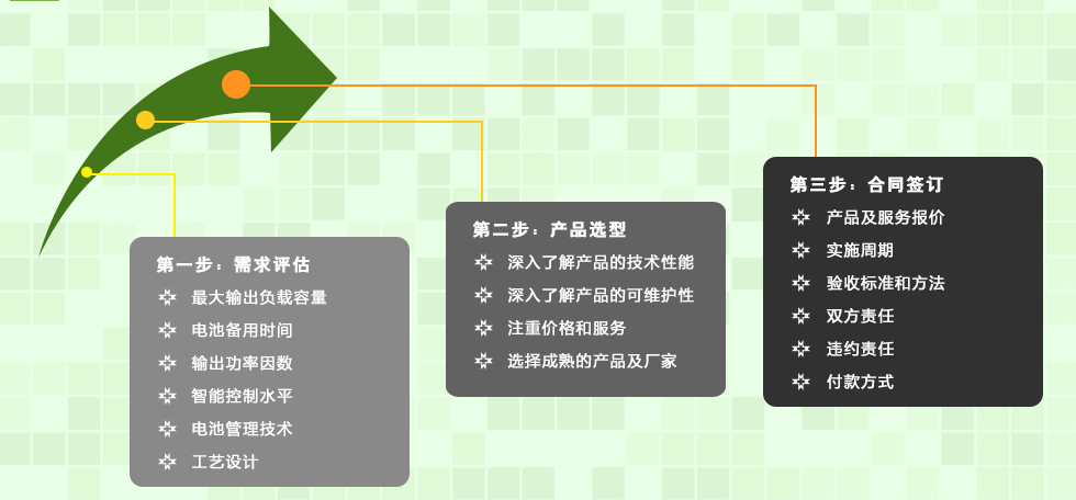 UPS产品选型