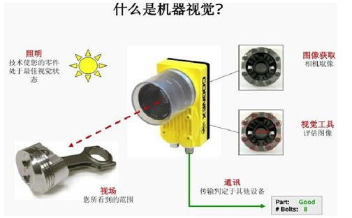 什么是机器视觉？