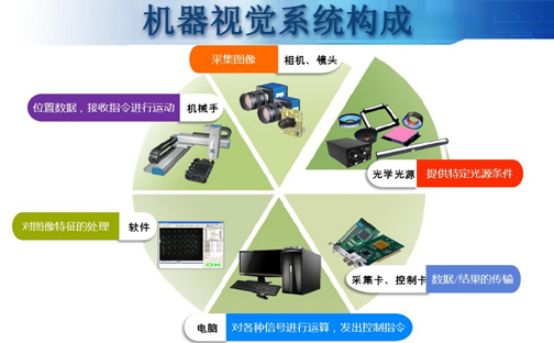 机器视觉系统构成
