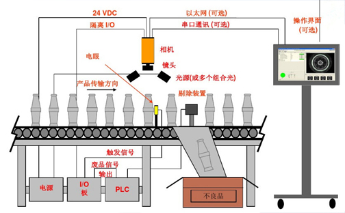 机器视觉工作原理