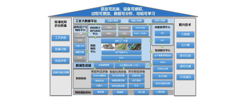 智能制造规划案例